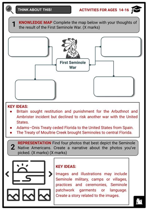 First Seminole War Background Repercussions History Worksheets