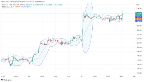 Ethereum Price Prediction Today December 1 2022 Eth Usd Gains