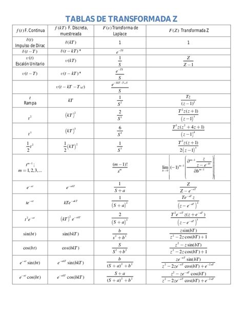 Tabla De Dualidad Transformada Z Transformada De Laplace Y Discreta 1