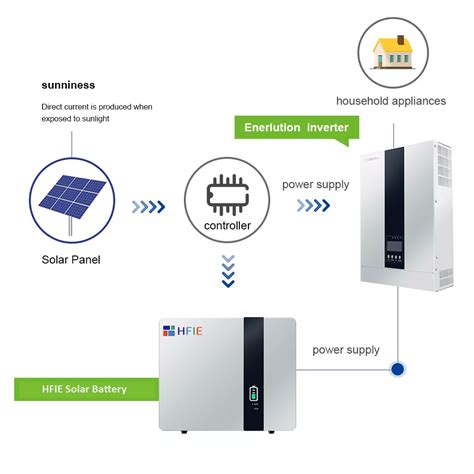 Hfie Residential Energy Storage Energy Capacity Kwh For Home