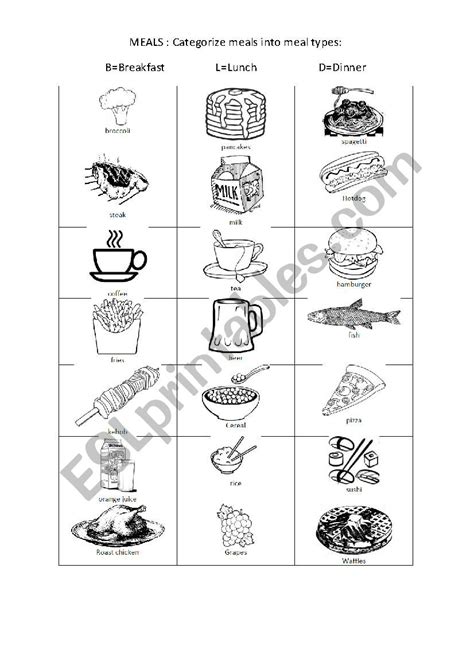 Categorize Meals ESL Worksheet By CXS126