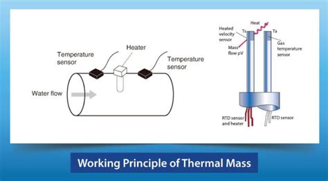 Measurement Basics Tek Trol Technology Solutions