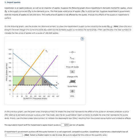 Quota Graph