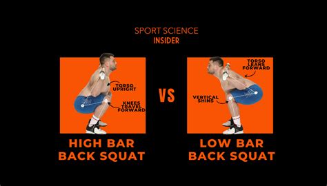 Exploring The Distinctions Between High Bar Vs Low Bar Squats Sport