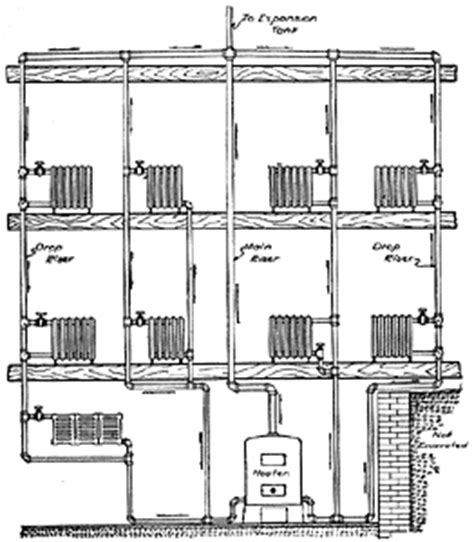 Gravity Hot Water Heating Q A