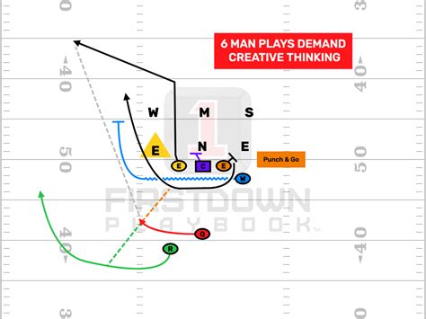 6 Man Football Plays Archives Firstdown Playbook