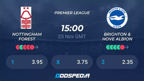 Nottingham Forest Vs. Brighton Hove & Albion: Premier League Match Preview