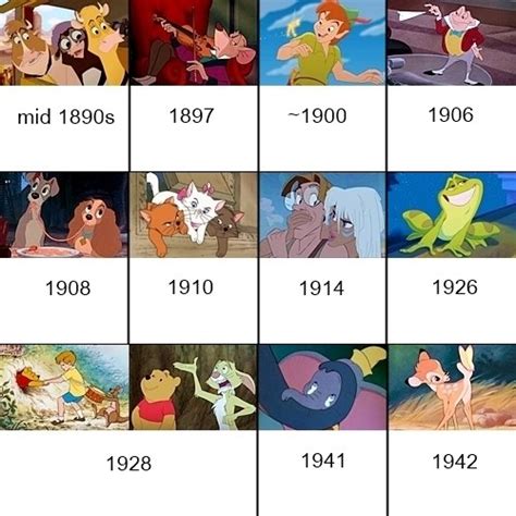 Disney Animated Movie Timeline: Chronological Order Based On Historical ...