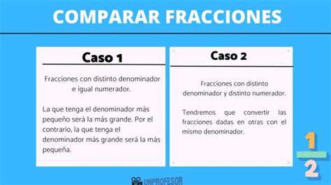 Comparación De Fracciones Con Distinto Denominador