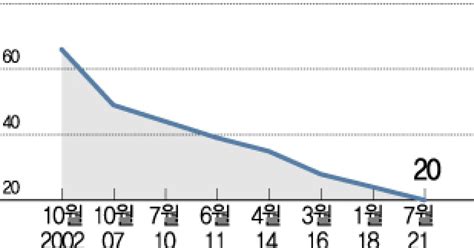 법정 최고금리 인하 앞두고 불법사금융에 칼빼든 금융당국종합