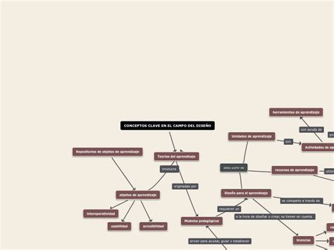 CONCEPTOS CLAVE EN EL CAMPO DEL DISEÑO Mind Map