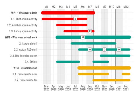 Beautiful Gantt Charts With Ggplot Giorgio Comai