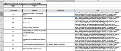 Cat Logos Sat Cfdi V Parte Koatl Facturas