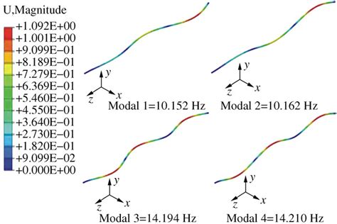 Numerical Analysis Of Wind Induced Vibration Of Supporting Type Tubular