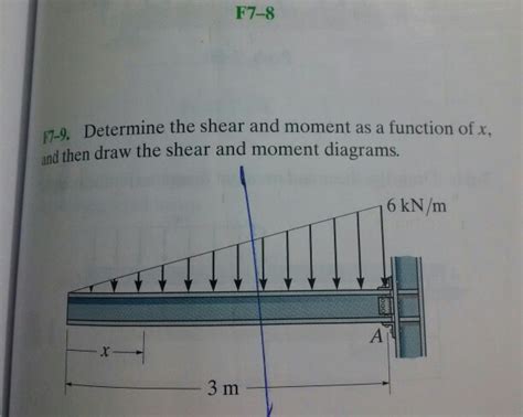 Solved Determine The Shear And Moment As A Function Of X