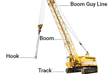 Mobile Crane PARTS Name Components and functions - all parts name