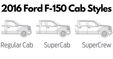 Ford F Towing Capacity Charts