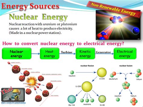 Energy Sources (Physics) | Teaching Resources