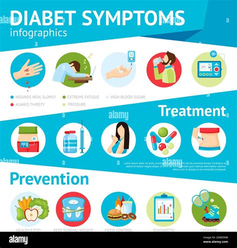 Diabetes Poster