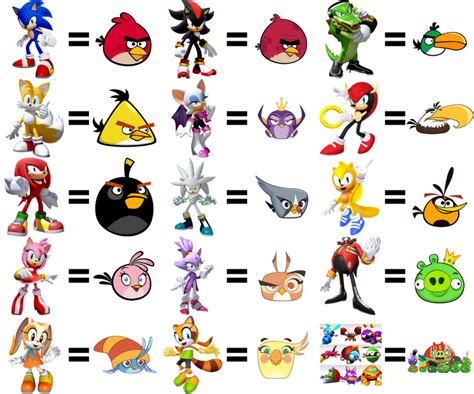 Sonic Angry Birds Comparison Fandom