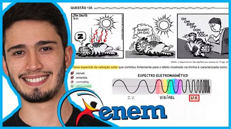 ENEM 2017 PPL A faixa espectral da radiação solar que contribui