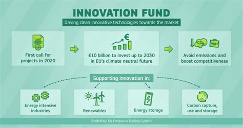 Workshop On Geothermal Projects In The Innovation Fund Etip Geothermal