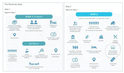 Covid Roadmap Kb