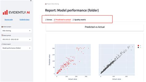 A Tutorial On Building Ml And Data Monitoring Dashboards With Evidently