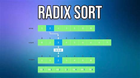 Algoritmo Radix Sort YouTube