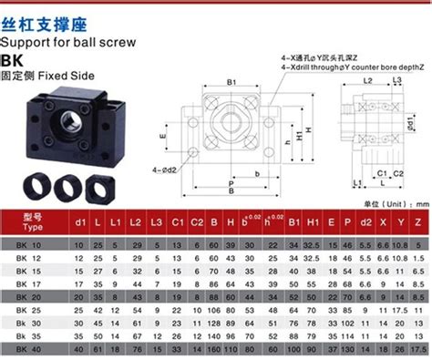 Kit Mancal Bk 20 E Bf 20 Fuso Esferas Cnc Router Bkbf20 Parcelamento