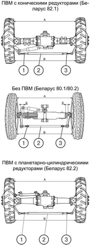 Комплект переобладнання рульового управління МТЗ-82, ГОРУ МТЗ-82 купити ...