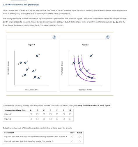 Solved Indifference Curves And Preferences Dmitri Enjoys Chegg
