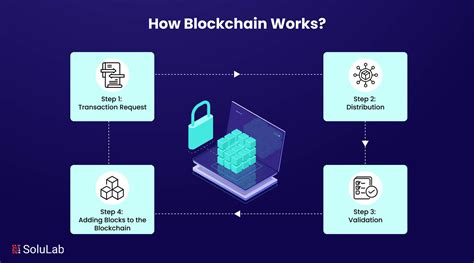 Blockchain Technology Guide A Beginners Overview