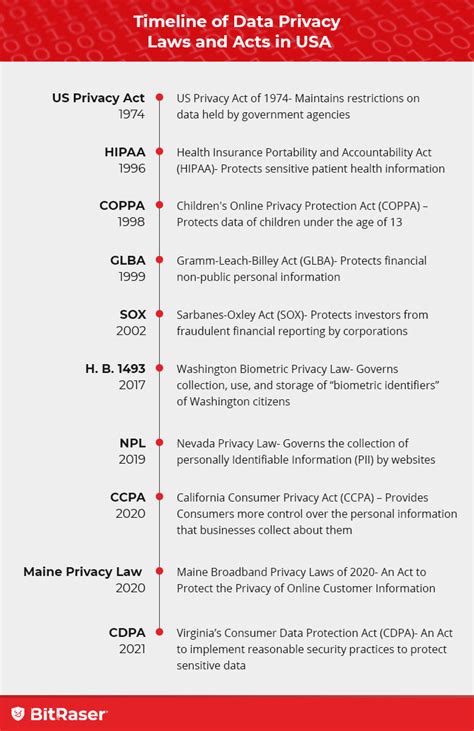 US Data Privacy Laws: Navigating The Maze