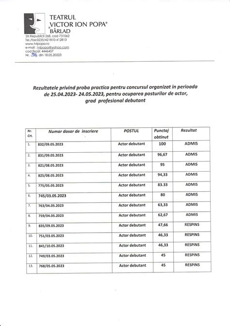 Rezultate Proba Practica La Concursul De Ocupare A Posturilor De