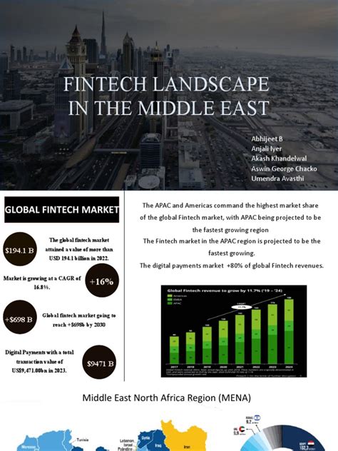 mena fintech  financial technology finance money management