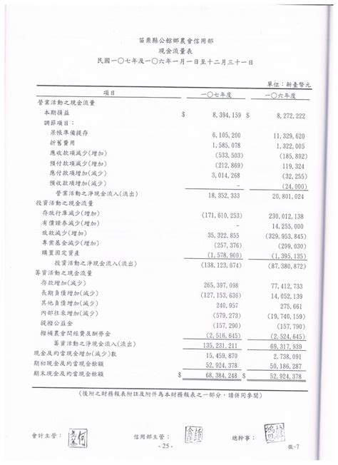 107年信用部財務報表公告 公館鄉農會