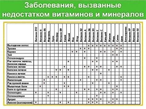 Заболевания вызванные недостатком витаминов и минералов | Домашнее ...