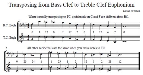 Transposing from Bass Clef to Treble Clef Euphonium - Blogs - Euphonium ...