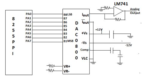 Interfacing DAC Microprocessor And Interfacing Care4you