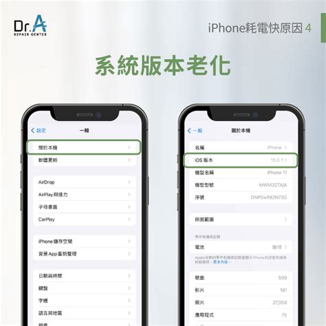 Iphone耗電快怎麼辦透過5個方法減緩耗電速度 Dra Iphone維修中心