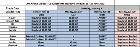 US Juneteenth Holiday Trading Schedule 2023