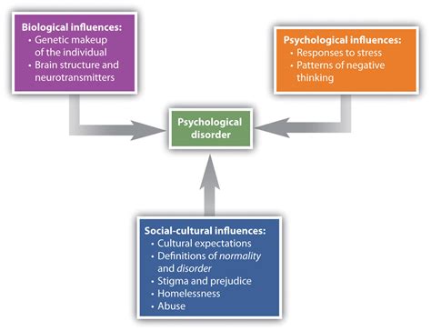 131 Psychological Disorder What Makes A Behaviour Abnormal