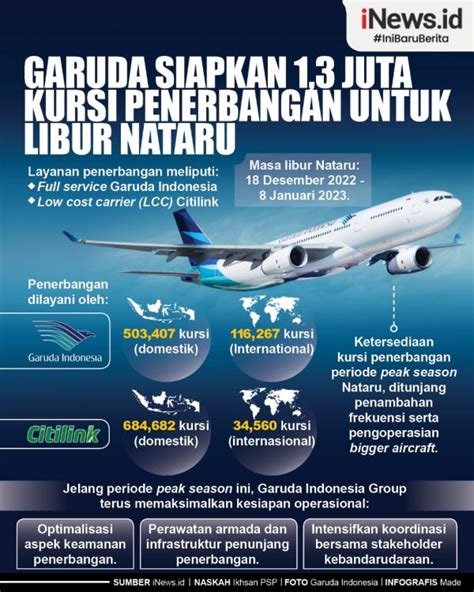 Infografis Garuda Siapkan 1 3 Juta Kursi Penerbangan Untuk Libur Nataru