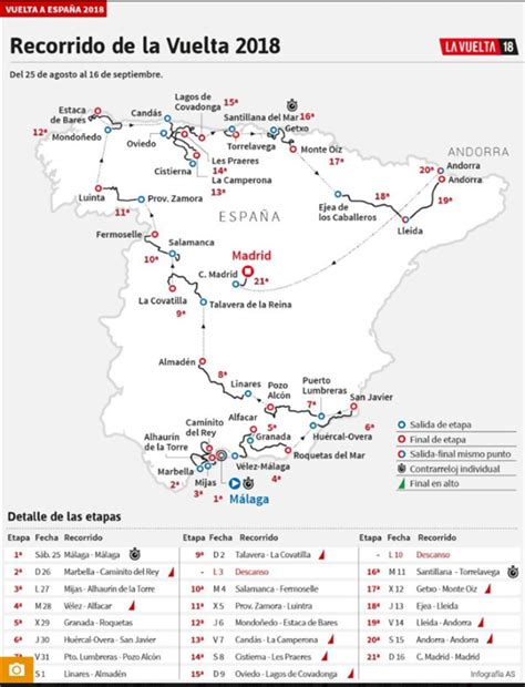 2018 Vuelta A Espana Route Map