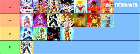 Dragonball Saiyan Transformations Tier List Community Rankings Tiermaker