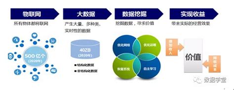 企业数据资产价值管理“三步走” 龙石数据