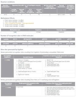 Thermo Scientific FastDigest XhoI Enzymes And Inhibitors Restriction