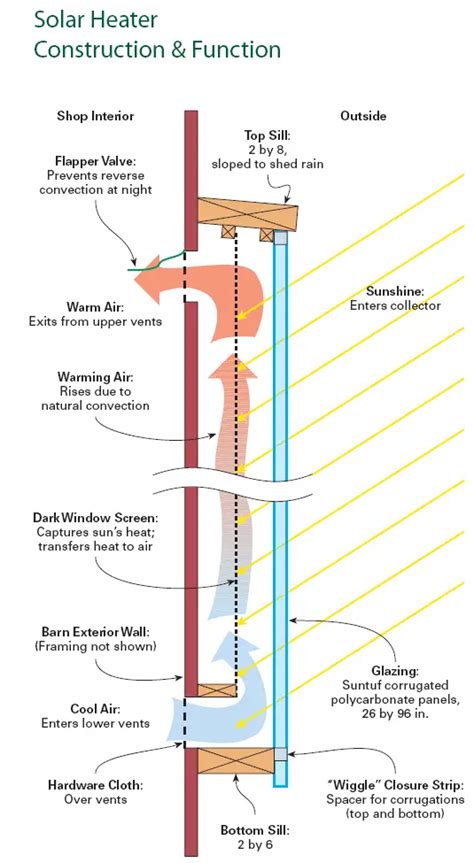 DIY Solar Heating System: A Cost-Effective Solution (Complete Guide)