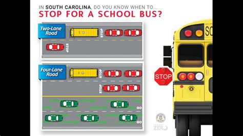 School Bus Laws in South Carolina: When to stop | wcnc.com